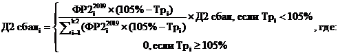 Постановление главы администрации (губернатора) Краснодарского края от 26.03.2020 N 173 "Об утверждении правил предоставления и методики распределения дотаций на поддержку мер по обеспечению сбалансированности местных бюджетов в 2020 году"