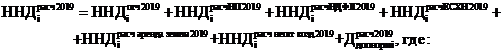 Постановление главы администрации (губернатора) Краснодарского края от 26.03.2020 N 173 "Об утверждении правил предоставления и методики распределения дотаций на поддержку мер по обеспечению сбалансированности местных бюджетов в 2020 году"