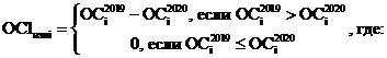 Постановление главы администрации (губернатора) Краснодарского края от 26.03.2020 N 173 "Об утверждении правил предоставления и методики распределения дотаций на поддержку мер по обеспечению сбалансированности местных бюджетов в 2020 году"
