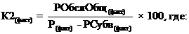 Постановление главы администрации (губернатора) Краснодарского края от 03.07.2020 N 377 "Об утверждении Порядка проведения оценки долговой устойчивости муниципальных образований Краснодарского края"