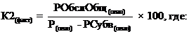 Постановление главы администрации (губернатора) Краснодарского края от 03.07.2020 N 377 "Об утверждении Порядка проведения оценки долговой устойчивости муниципальных образований Краснодарского края"