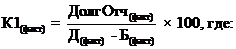 Постановление главы администрации (губернатора) Краснодарского края от 03.07.2020 N 377 "Об утверждении Порядка проведения оценки долговой устойчивости муниципальных образований Краснодарского края"