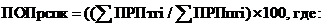 Постановление главы администрации (губернатора) Краснодарского края от 26.04.2021 N 231 "О внесении изменений в постановление главы администрации (губернатора) Краснодарского края от 5 октября 2015 г. N 944 "Об утверждении государственной программы Краснодарского края "Развитие сельского хозяйства и регулирование рынков сельскохозяйственной продукции, сырья и продовольствия"