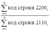 Постановление Администрации муниципального образования город Краснодар от 04.02.2025 N 440 "Об определении минимального объема (суммы) обеспечения исполнения обязательств принципала по удовлетворению регрессного требования гаранта к принципалу по муниципальной гарантии муниципального образования город Краснодар в зависимости от степени удовлетворительности финансового состояния принципала, а также об осуществлении анализа финансового состояния принципала"