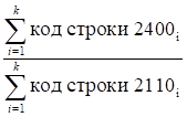Постановление Администрации муниципального образования город Краснодар от 04.02.2025 N 440 "Об определении минимального объема (суммы) обеспечения исполнения обязательств принципала по удовлетворению регрессного требования гаранта к принципалу по муниципальной гарантии муниципального образования город Краснодар в зависимости от степени удовлетворительности финансового состояния принципала, а также об осуществлении анализа финансового состояния принципала"