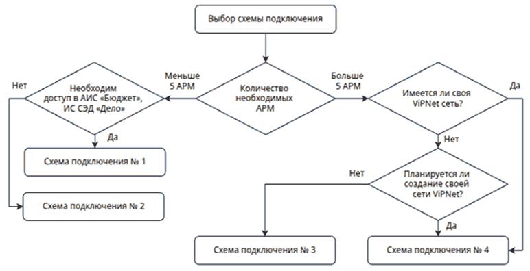 Постановление Администрации муниципального образования город Краснодар от 16.02.2026 N 750 "Об утверждении порядка предоставления доступа к информационно-телекоммуникационной инфраструктуре серверного сегмента администрации муниципального образования город Краснодар". Рис. 1