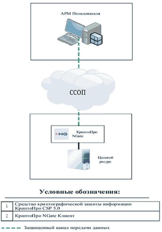 Постановление Администрации муниципального образования город Краснодар от 16.02.2026 N 750 "Об утверждении порядка предоставления доступа к информационно-телекоммуникационной инфраструктуре серверного сегмента администрации муниципального образования город Краснодар". Рис. 2