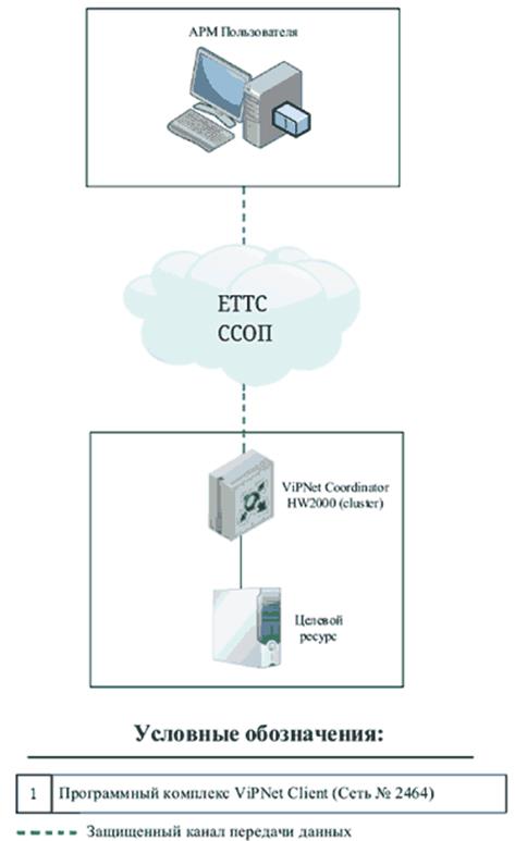 Постановление Администрации муниципального образования город Краснодар от 16.02.2026 N 750 "Об утверждении порядка предоставления доступа к информационно-телекоммуникационной инфраструктуре серверного сегмента администрации муниципального образования город Краснодар". Рис. 3