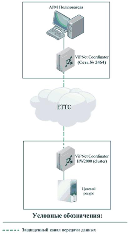 Постановление Администрации муниципального образования город Краснодар от 16.02.2026 N 750 "Об утверждении порядка предоставления доступа к информационно-телекоммуникационной инфраструктуре серверного сегмента администрации муниципального образования город Краснодар". Рис. 4