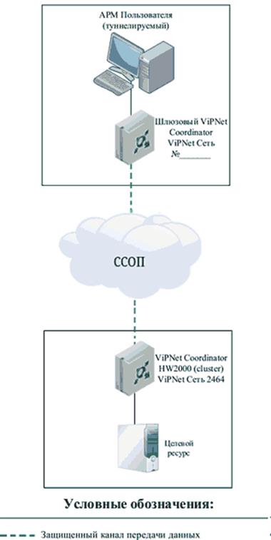 Постановление Администрации муниципального образования город Краснодар от 16.02.2026 N 750 "Об утверждении порядка предоставления доступа к информационно-телекоммуникационной инфраструктуре серверного сегмента администрации муниципального образования город Краснодар". Рис. 5