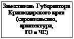 Постановление Губернатора Краснодарского края от 18.03.2026 N 132 "О создании управления по взаимодействию с Законодательным Собранием Краснодарского края администрации Краснодарского края и о внесении изменений в некоторые нормативные акты Краснодарского края". Рис. 54