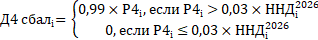 Постановление Губернатора Краснодарского края от 18.03.2026 N 133 "Об утверждении Правил предоставления и методики распределения дотаций на поддержку мер по обеспечению сбалансированности местных бюджетов в 2026 году". Рис. 44