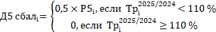 Постановление Губернатора Краснодарского края от 18.03.2026 N 133 "Об утверждении Правил предоставления и методики распределения дотаций на поддержку мер по обеспечению сбалансированности местных бюджетов в 2026 году". Рис. 52