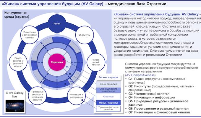 Закон Краснодарского края от 21.12.2018 N 3930-КЗ "Стратегии социально-экономического развития Краснодарского края до 2030 года"