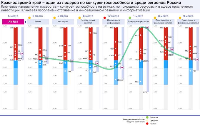 Закон Краснодарского края от 21.12.2018 N 3930-КЗ "Стратегии социально-экономического развития Краснодарского края до 2030 года"
