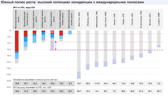 Закон Краснодарского края от 21.12.2018 N 3930-КЗ "Стратегии социально-экономического развития Краснодарского края до 2030 года"