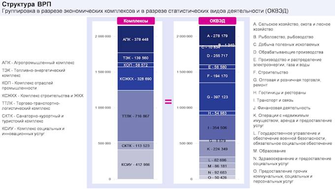 Закон Краснодарского края от 21.12.2018 N 3930-КЗ "Стратегии социально-экономического развития Краснодарского края до 2030 года"