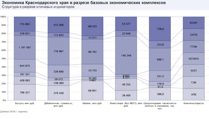 Закон Краснодарского края от 21.12.2018 N 3930-КЗ "Стратегии социально-экономического развития Краснодарского края до 2030 года"
