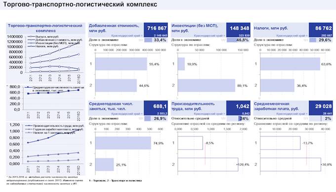 Закон Краснодарского края от 21.12.2018 N 3930-КЗ "Стратегии социально-экономического развития Краснодарского края до 2030 года"