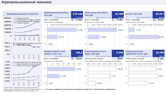Закон Краснодарского края от 21.12.2018 N 3930-КЗ "Стратегии социально-экономического развития Краснодарского края до 2030 года"