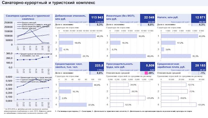 Закон Краснодарского края от 21.12.2018 N 3930-КЗ "Стратегии социально-экономического развития Краснодарского края до 2030 года"