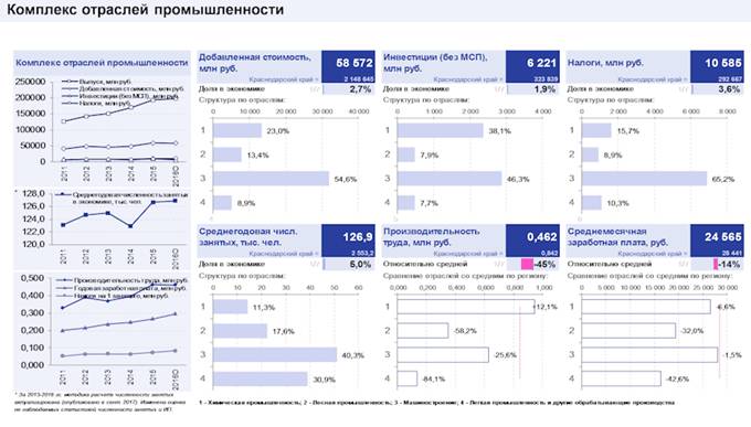 Закон Краснодарского края от 21.12.2018 N 3930-КЗ "Стратегии социально-экономического развития Краснодарского края до 2030 года"