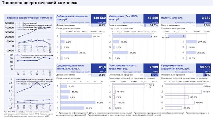 Закон Краснодарского края от 21.12.2018 N 3930-КЗ "Стратегии социально-экономического развития Краснодарского края до 2030 года"