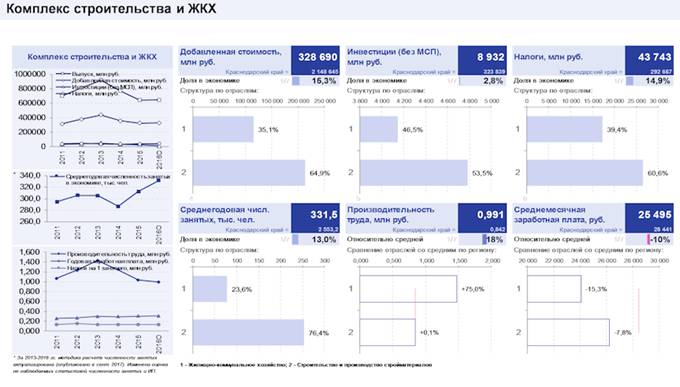 Закон Краснодарского края от 21.12.2018 N 3930-КЗ "Стратегии социально-экономического развития Краснодарского края до 2030 года"