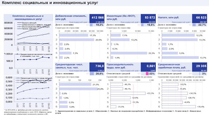 Закон Краснодарского края от 21.12.2018 N 3930-КЗ "Стратегии социально-экономического развития Краснодарского края до 2030 года"