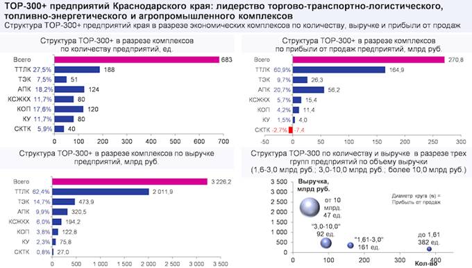 Закон Краснодарского края от 21.12.2018 N 3930-КЗ "Стратегии социально-экономического развития Краснодарского края до 2030 года"