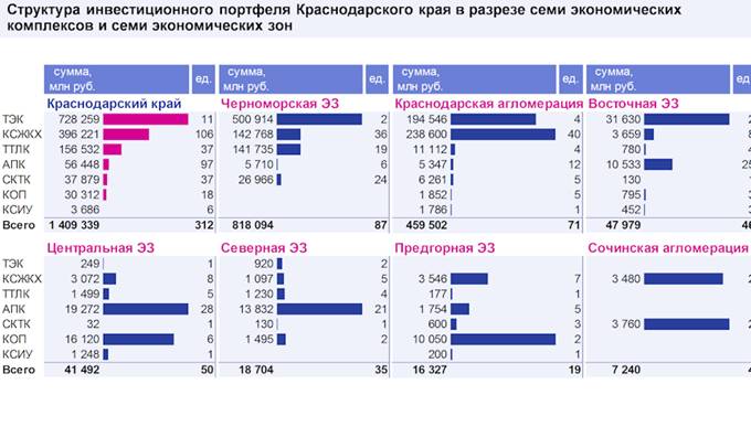Закон Краснодарского края от 21.12.2018 N 3930-КЗ "Стратегии социально-экономического развития Краснодарского края до 2030 года"