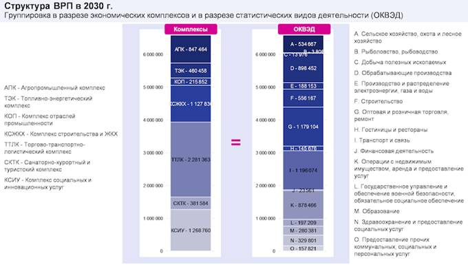 Закон Краснодарского края от 21.12.2018 N 3930-КЗ "Стратегии социально-экономического развития Краснодарского края до 2030 года"