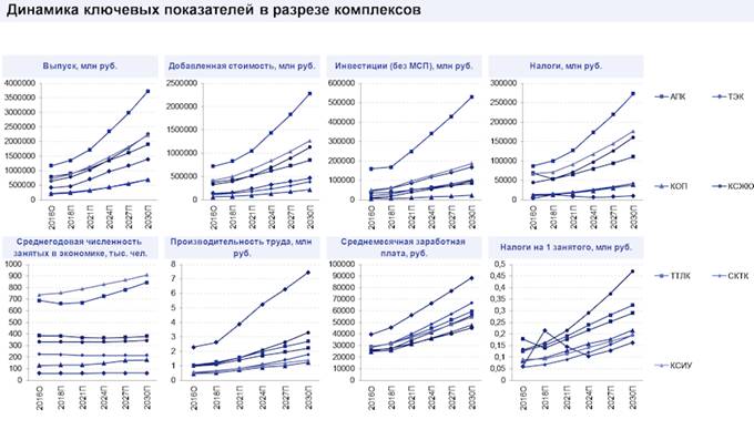 Закон Краснодарского края от 21.12.2018 N 3930-КЗ "Стратегии социально-экономического развития Краснодарского края до 2030 года"