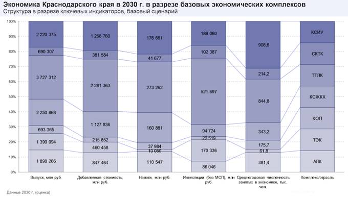 Закон Краснодарского края от 21.12.2018 N 3930-КЗ "Стратегии социально-экономического развития Краснодарского края до 2030 года"
