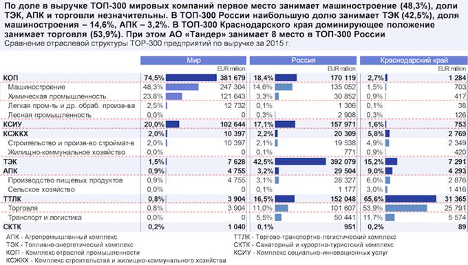 Закон Краснодарского края от 21.12.2018 N 3930-КЗ "Стратегии социально-экономического развития Краснодарского края до 2030 года"