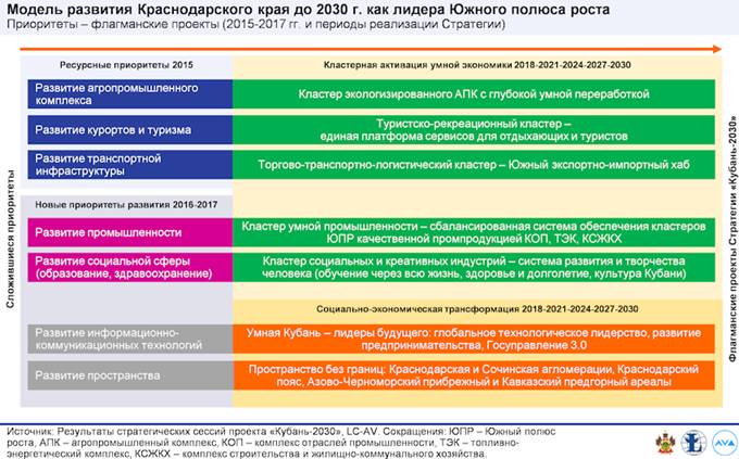 Закон Краснодарского края от 21.12.2018 N 3930-КЗ "Стратегии социально-экономического развития Краснодарского края до 2030 года"
