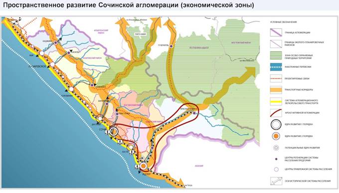 Развитие краснодарского края