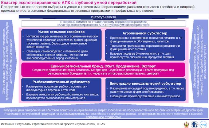 Закон Краснодарского края от 21.12.2018 N 3930-КЗ "Стратегии социально-экономического развития Краснодарского края до 2030 года"