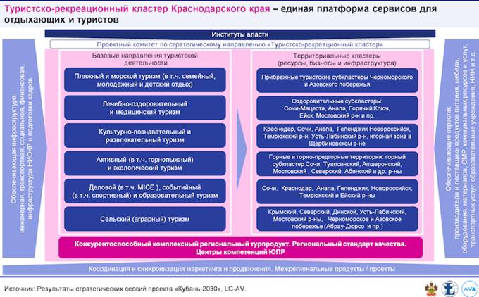 Закон Краснодарского края от 21.12.2018 N 3930-КЗ "Стратегии социально-экономического развития Краснодарского края до 2030 года"