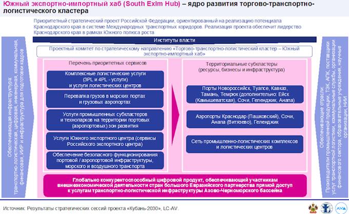 Закон Краснодарского края от 21.12.2018 N 3930-КЗ "Стратегии социально-экономического развития Краснодарского края до 2030 года"