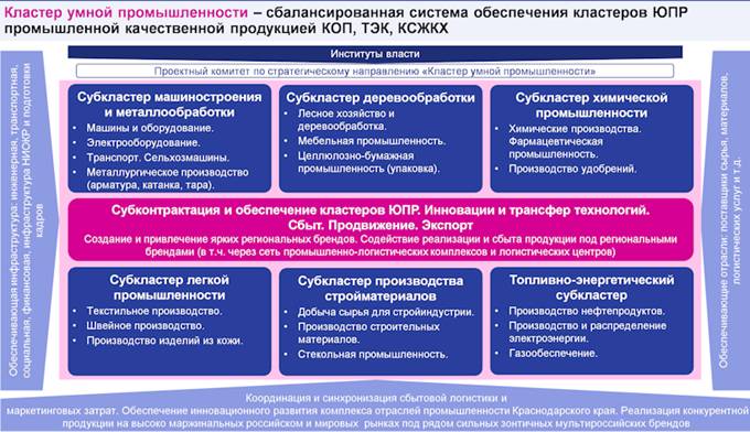 Закон Краснодарского края от 21.12.2018 N 3930-КЗ "Стратегии социально-экономического развития Краснодарского края до 2030 года"