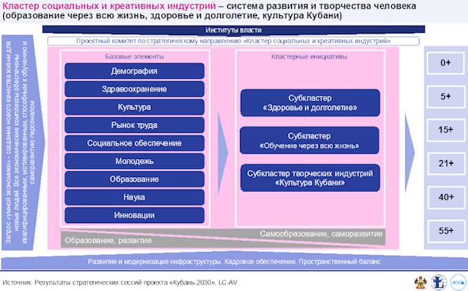Закон Краснодарского края от 21.12.2018 N 3930-КЗ "Стратегии социально-экономического развития Краснодарского края до 2030 года"