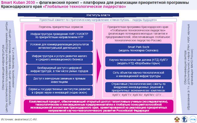 Закон Краснодарского края от 21.12.2018 N 3930-КЗ "Стратегии социально-экономического развития Краснодарского края до 2030 года"