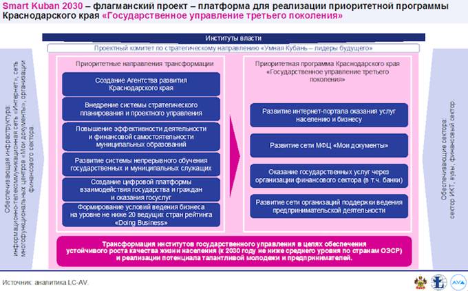 Закон Краснодарского края от 21.12.2018 N 3930-КЗ "Стратегии социально-экономического развития Краснодарского края до 2030 года"