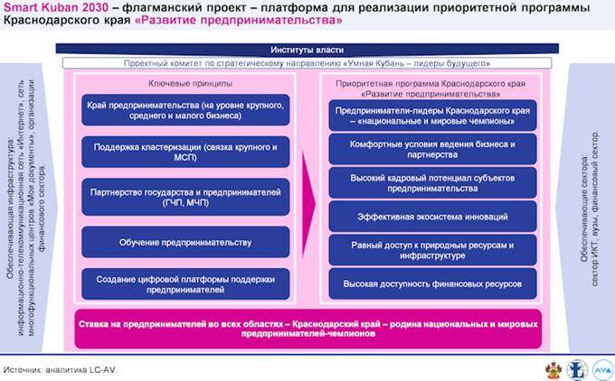 Закон Краснодарского края от 21.12.2018 N 3930-КЗ "Стратегии социально-экономического развития Краснодарского края до 2030 года"