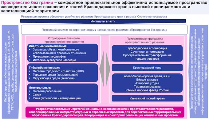 Закон Краснодарского края от 21.12.2018 N 3930-КЗ "Стратегии социально-экономического развития Краснодарского края до 2030 года"