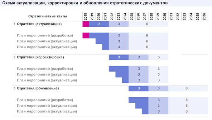 Закон Краснодарского края от 21.12.2018 N 3930-КЗ "Стратегии социально-экономического развития Краснодарского края до 2030 года"