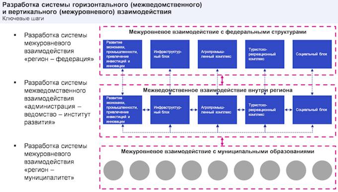 Закон Краснодарского края от 21.12.2018 N 3930-КЗ "Стратегии социально-экономического развития Краснодарского края до 2030 года"