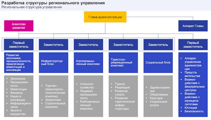 Закон Краснодарского края от 21.12.2018 N 3930-КЗ "Стратегии социально-экономического развития Краснодарского края до 2030 года"