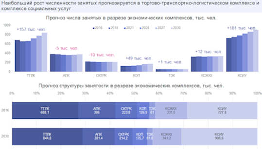 Закон Краснодарского края от 21.12.2018 N 3930-КЗ "Стратегии социально-экономического развития Краснодарского края до 2030 года"